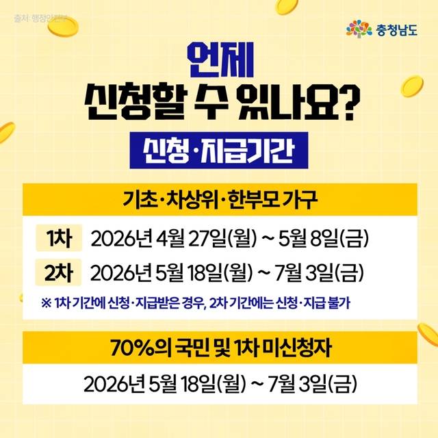 ▲ 고유가 피해지원금 신청일 안내 홍보문-충남도 제공