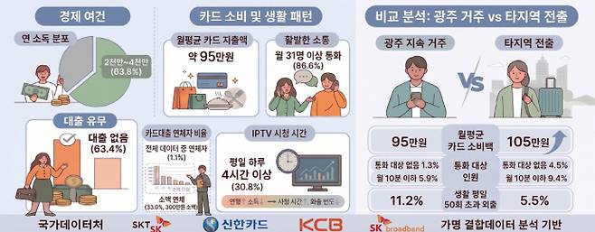 광주시의 1인가구 삶 분석(AI 제작)./광주시 제공.