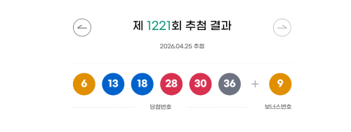 ◇로또 제1,221회 추첨 결과 자료=동행복권