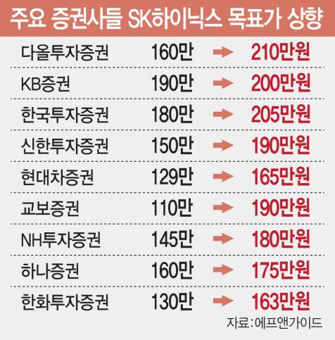 (그래픽=김일환 기자)