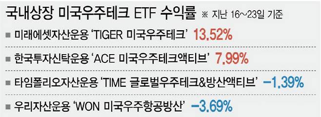 (그래픽=이미나 기자)