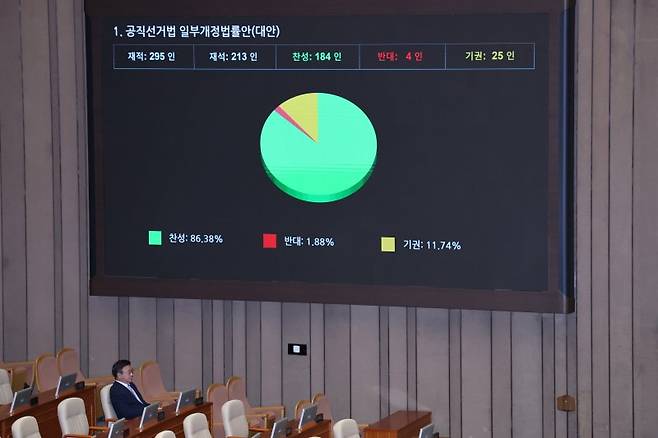 18일 서울 여의도 국회에서 열린 제434회국회(임시회) 제6차 본회의에서 공직선거법 일부개정법률안(대안)이 통과되는 가운데 윤호중 행정안전부 장관이 국무위원석에 자리하고 있다. 뉴스1