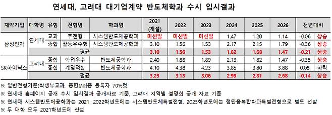 종로학원 제공