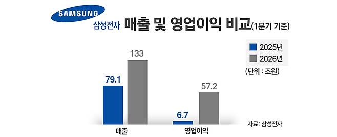 / 그래픽=정승아 디자이너