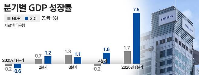 자료=한국은행. / 그래픽=정승아 디자이너