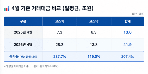 [출처=한국거래소]