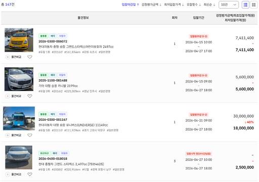온비드에서 공매가 진행중인 불용품 차량. 차종, 주행거리, 직전 사용 용도 및 현재 외관 등을 확인할 수 있다./캠코 온비드