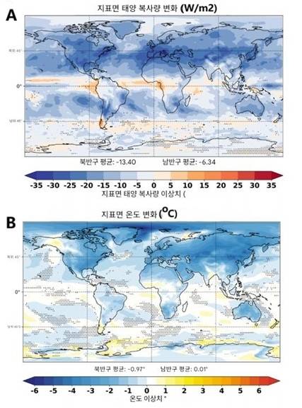 ▲러시아-우크라이나 핵전쟁 이후 1년 동안 지구 표면 태양 복사량 및 기온변화. (자료=npj Clean Energy, 2026)