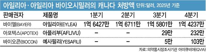 [그래픽=이데일리 김정훈 기자]