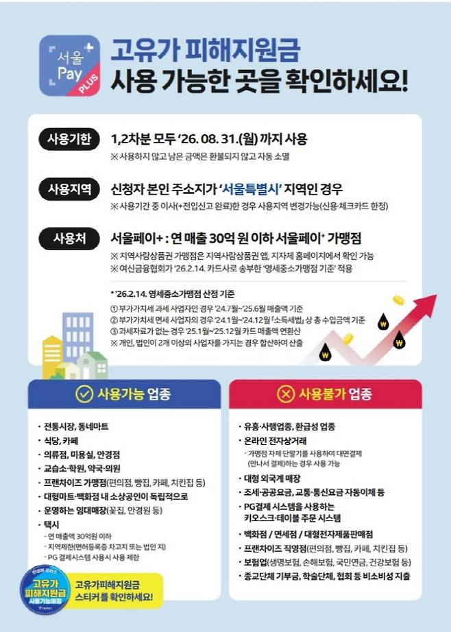 고유가 피해지원금 사용처 안내 포스터(사진=서울시)