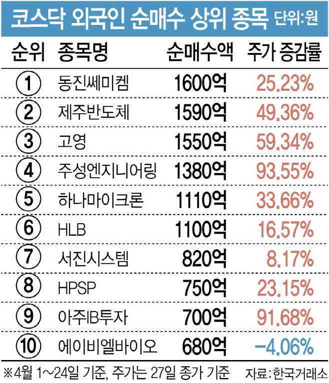 [이데일리 김정훈 기자]
