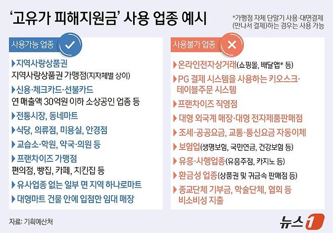 ⓒ 뉴스1 양혜림 디자이너