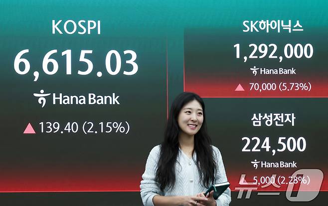 코스피가 종가 기준 사상 최고치를 경신한 27일 오후 서울 중구 하나은행 딜링룸 전광판에 삼성전자, SK하이닉스 종가가 표시되고 있다. 코스피는 전 거래일 대비 139.40포인트(2.15%) 오른 6615.03에, 코스닥은 22.34포인트(1.86%) 상승한 1226.18에 장을 마쳤다. 2026.4.27 ⓒ 뉴스1 임지훈 인턴기자