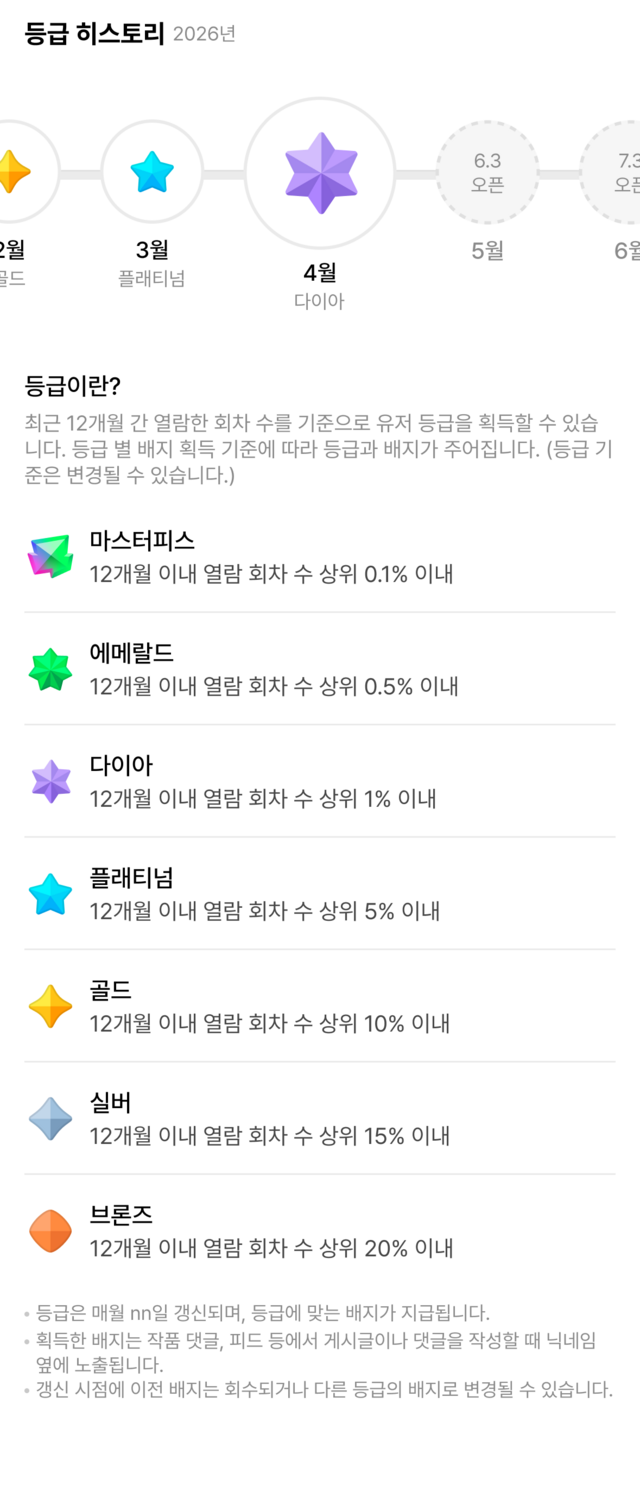 네이버웹툰이 이용자 활동 기반의 '등급 배지'를 도입했다. /네이버웹툰