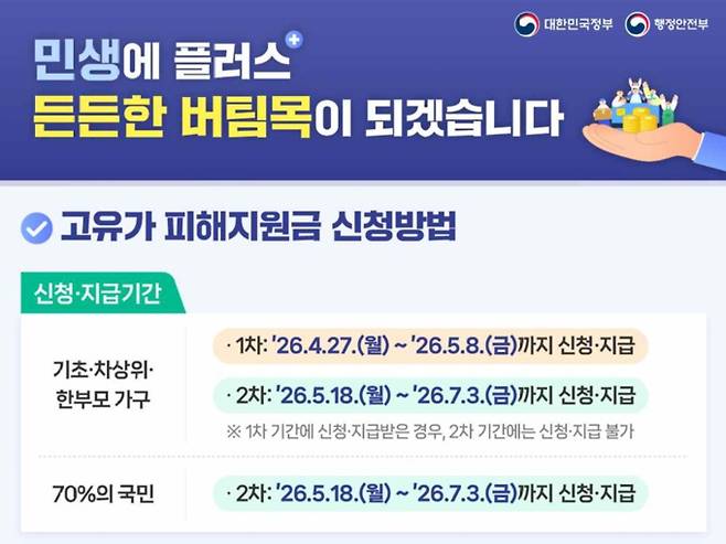 고유가 피해지원금 ©누리집