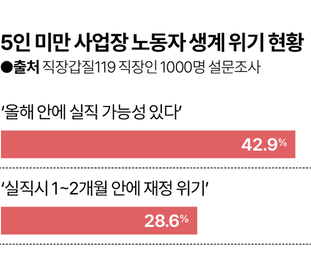 그래픽=김대훈 기자