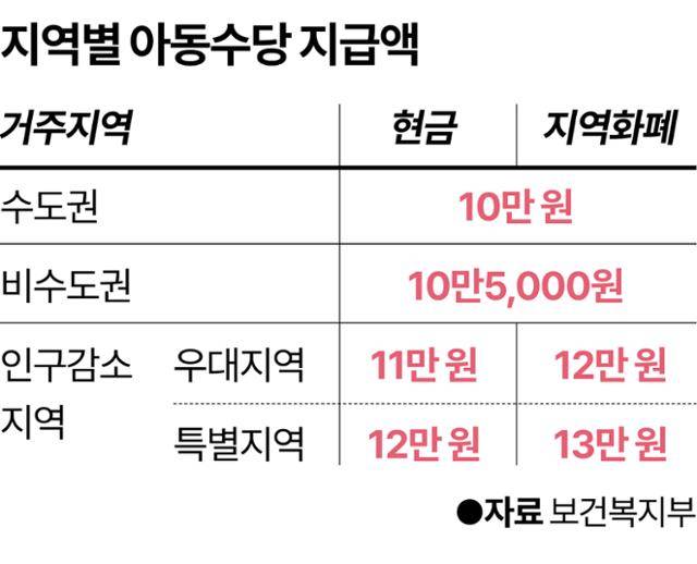 그래픽=강준구 기자
