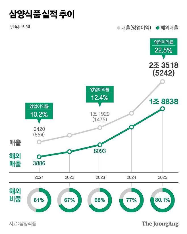 그래픽 마민아 디자이너