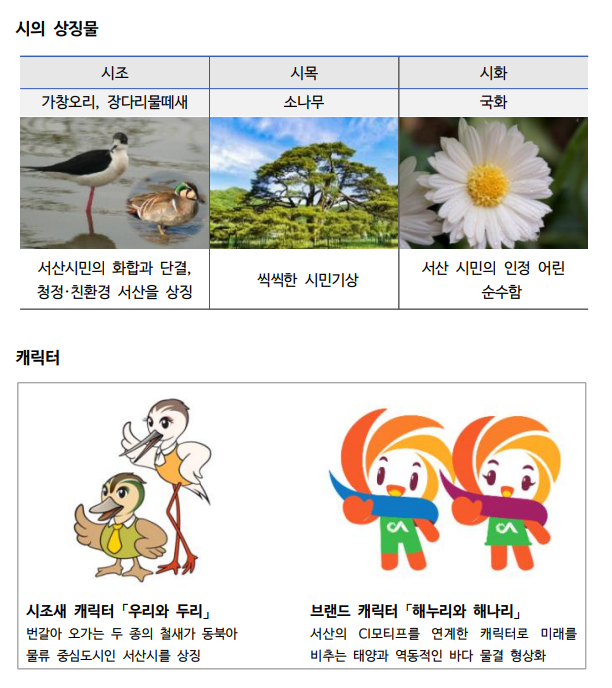 서산을 상징하는 상징물과 랜드마크. 서산시