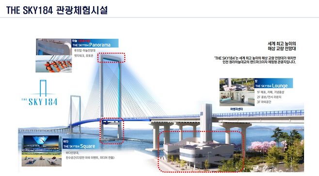 청라하늘대교  ‘더 스카이 184’ 시설 위치도. [인천경제청]