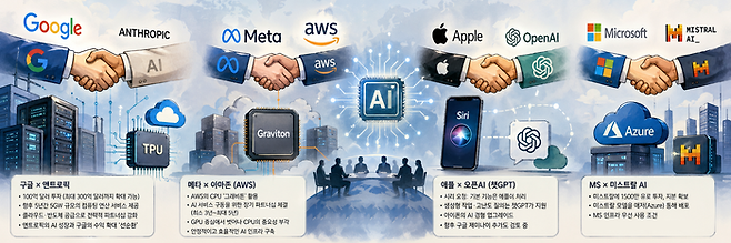 [챗GPT]