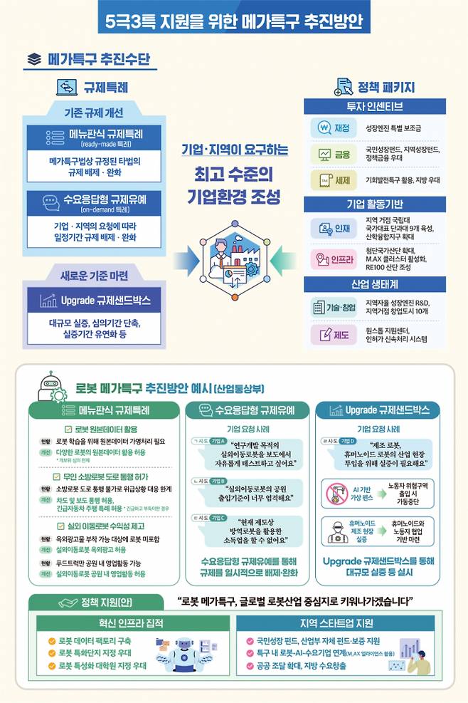 /자료제공=국무총리실