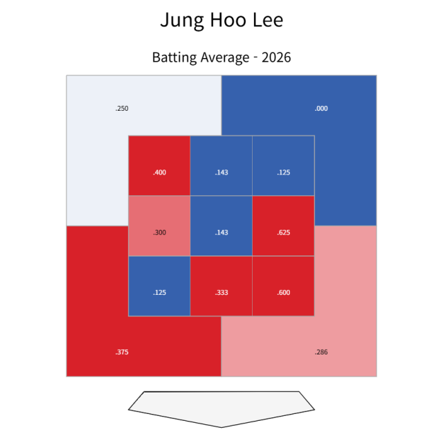 이정후의 코스별 타율./베이스볼 서번트 캡처
