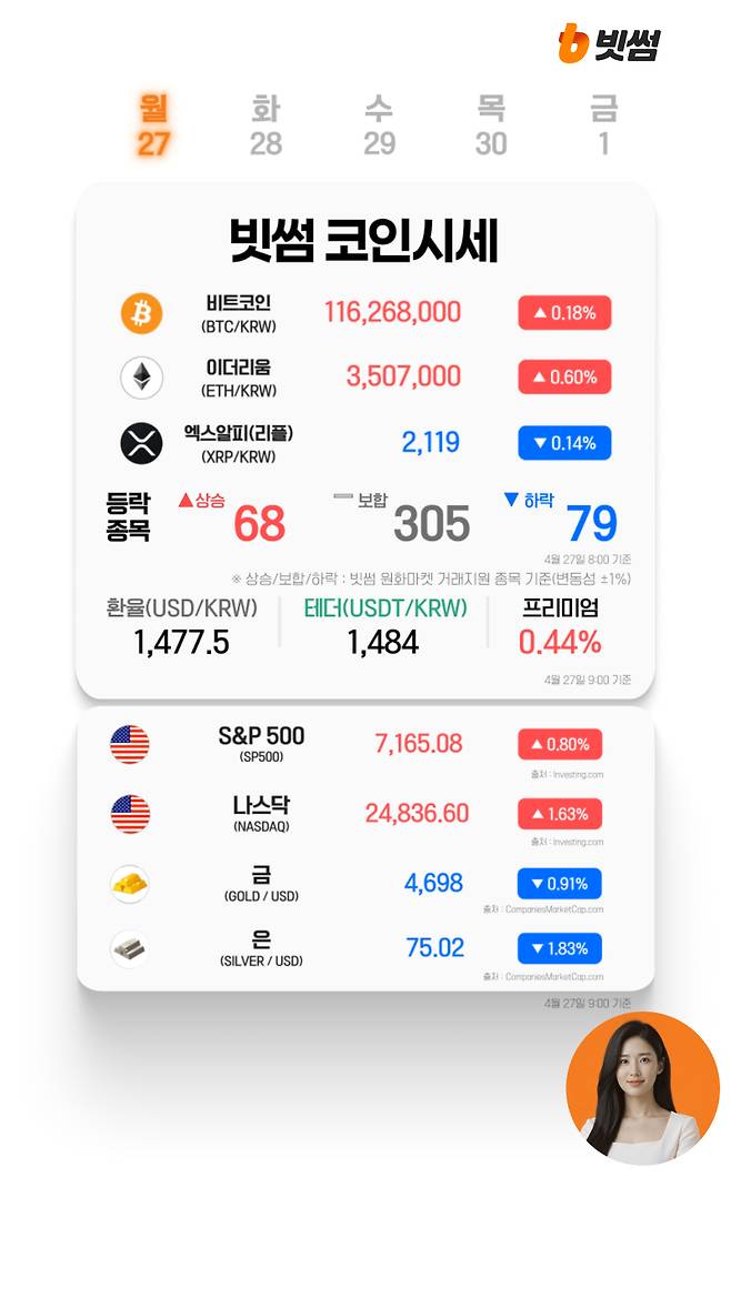 4월27일 빗썸 AI 코인시세 [빗썸 유튜브]