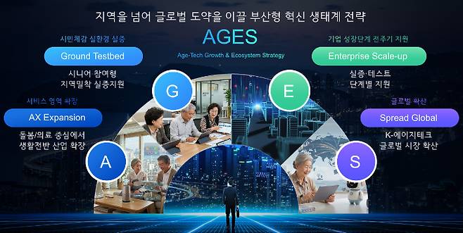부산형 AGES 전략. 부산시 제공