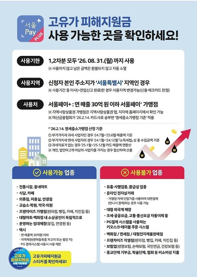 고유가 피해지원금 안내 [서울시 제공. 재판매 및 DB 금지]