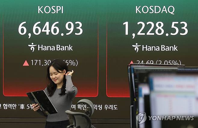 6,650선 넘보는 코스피 (서울=연합뉴스) 김성민 기자 = 27일 서울 중구 하나은행 본점 딜링룸 현황판에 코스피, 코스닥 지수가 표시돼 있다. 2026.4.27 ksm7976@yna.co.kr