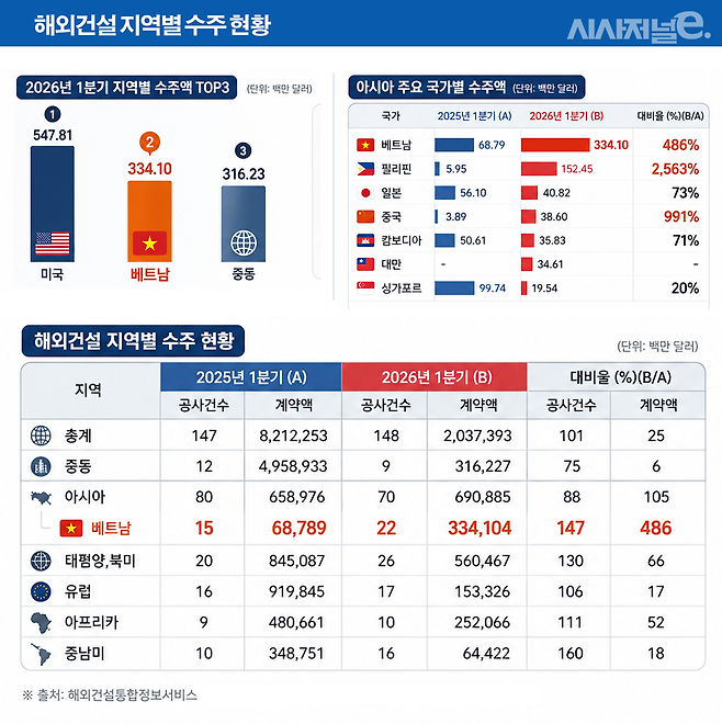/ 그래픽=시사저널e