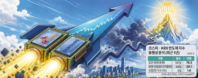 [사진=챗지피티]