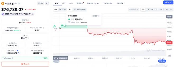 (사진=코인마켓캡)