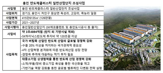 (자료=용인일반산업단지)