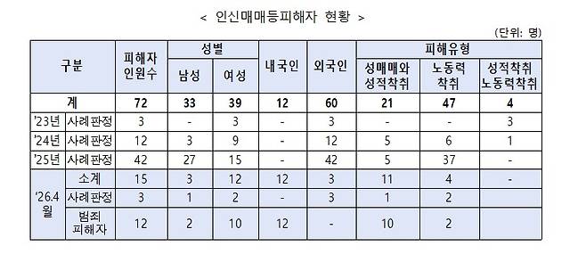 (성평등부 제공)
