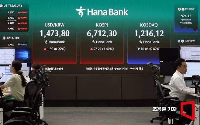 코스피가 전날 6600선을 넘어선 데 이어 6700선까지 돌파한 28일 서울 중구 하나은행 본점 딜링룸에서 직원이 증시와 환율 등을 모니터하고 있다. 이날 코스피는 전 거래일 대배 0.48% 오른 6646.80으로 장을 시작했다.다. 2026.4.28 조용준 기자