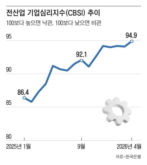 그래픽=조선디자인랩 정다운