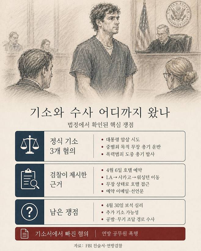 기소와 수사 어디까지 왔나