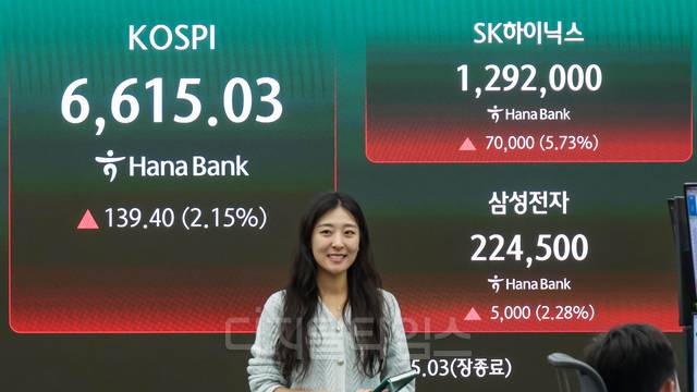 코스피가 사상 처음으로 6600선을 돌파한 27일 서울 중구 하나은행 딜링룸 현황판에 코스피·SK하이닉스·삼성전자 종가가 표시돼있다. 이날 코스피는 전 거래일 대비 139.40포인트 오른 6615.03으로 마감했다. 이슬기 기자