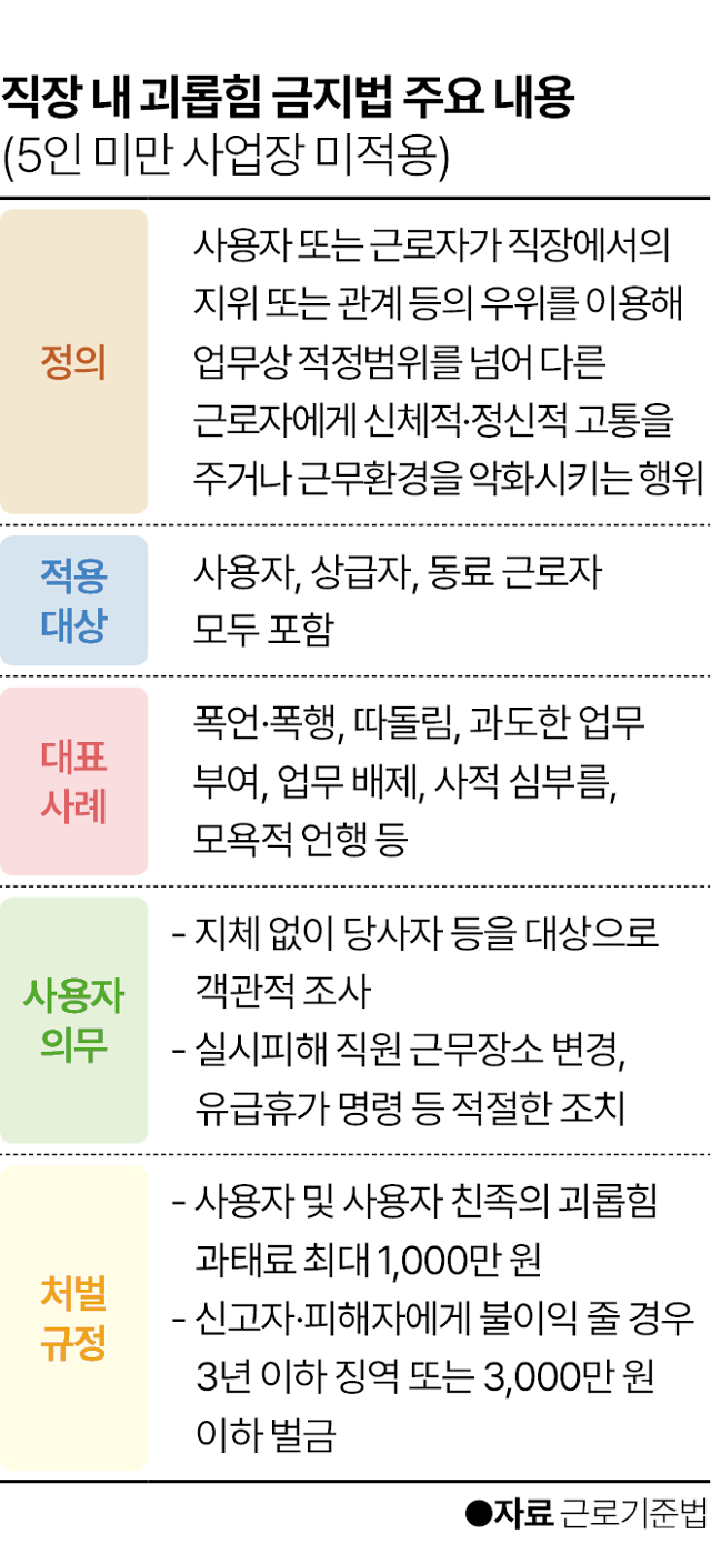 그래픽=이지원 기자