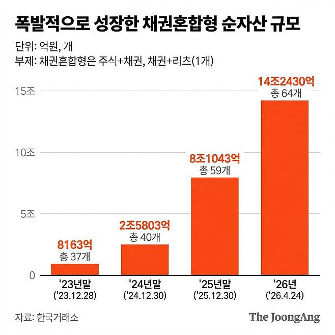 중앙일보 AI에이전트 생성