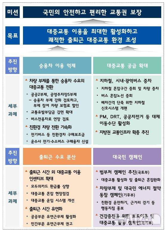 [서울=뉴시스] 출퇴근 대중교통 혼잡완화 종합대책. (자료= 국토교통부 제공) 2025.04.28. photo@newsis.com