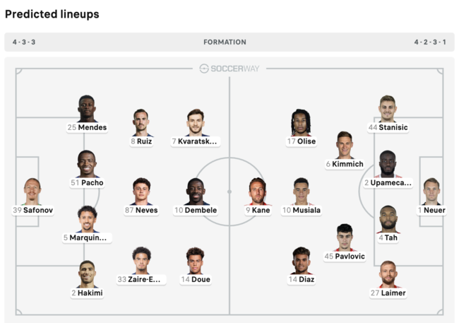 [사진] 챔스 4강 예상 선발명단 / 김민재와 이강인은 제외됐다