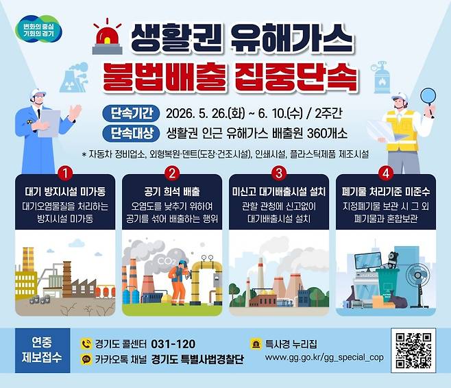 유해가스 불법 배출 집중단속 [경기도 제공. 재판매 및 DB 금지]