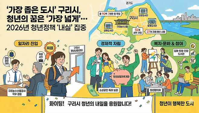 구리시가 청년 일자리 창출을 위해 실무형 인재 양성 등 청년일자리 사업에 사활을 걸었다