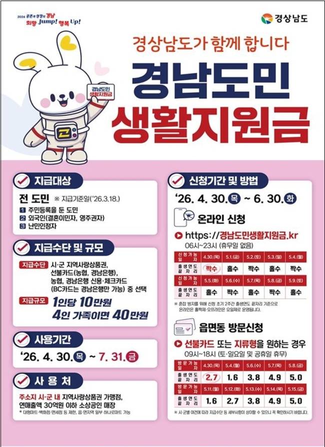경남도민생활지원금 홍보 이미지. /경남도