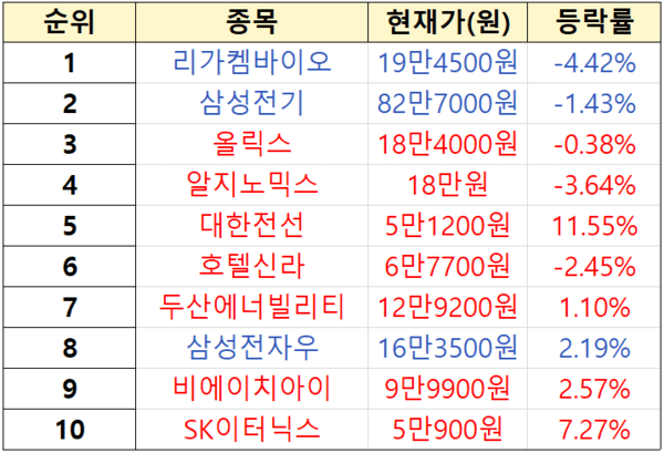 초고수 순매도 순위 [출처=미래에셋증권]