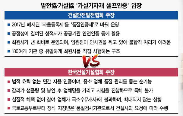 [어떻게 생각하십니까] 가설기자재 ‘셀프인증’ 논란