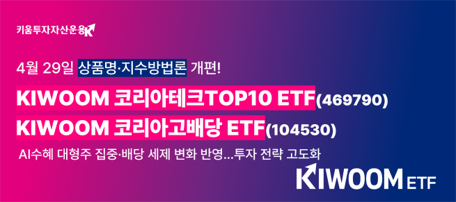 (제공=키움투자자산운용)